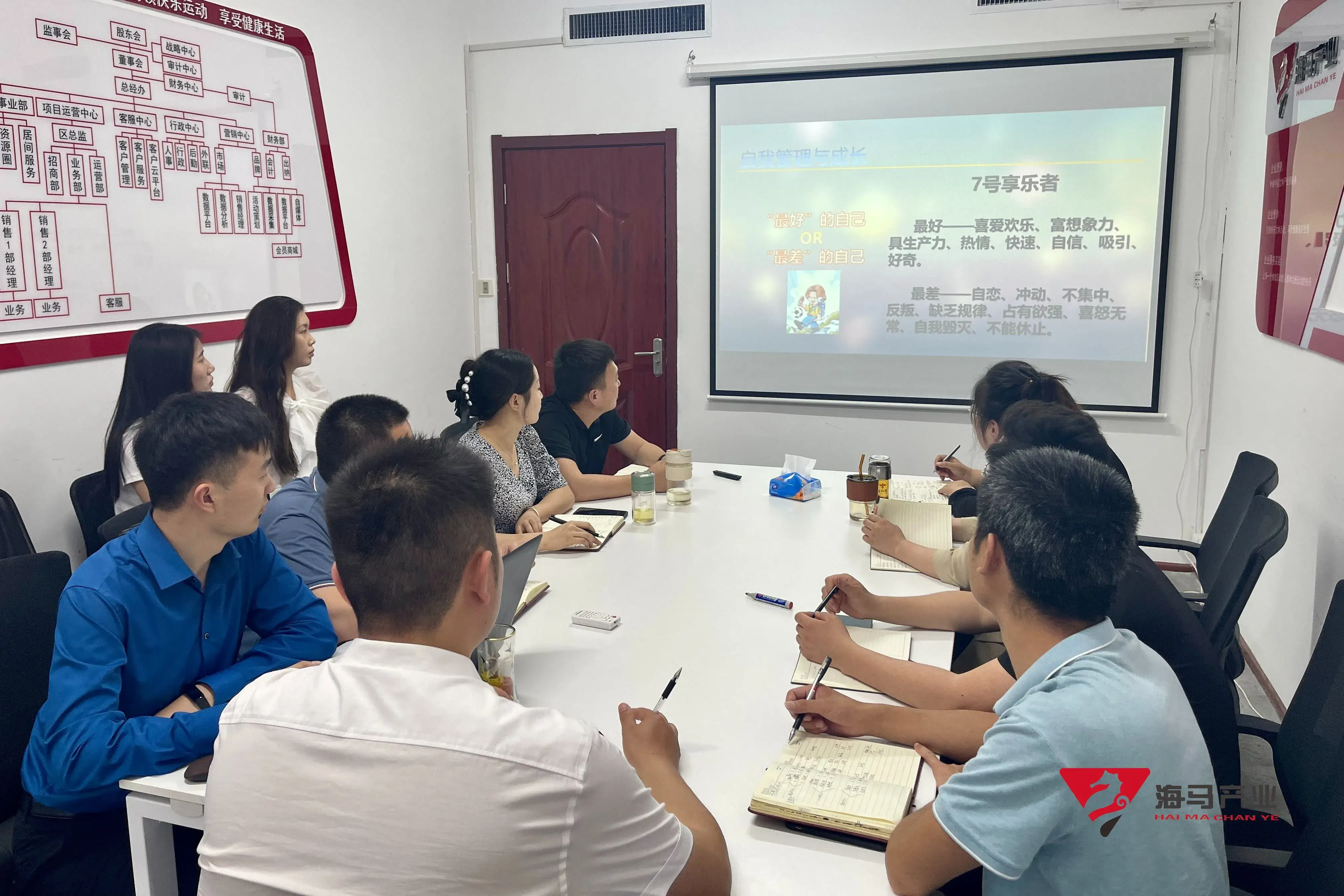 “九型人格”6688体育文化产业集团培训活动